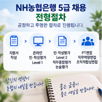  농협은행 6급 채용공고