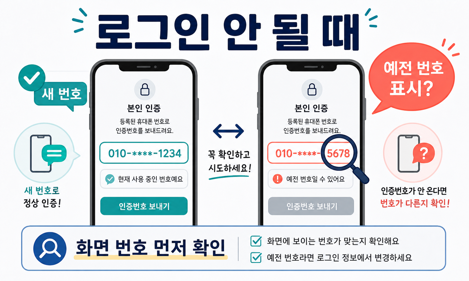 휴대폰 번호 변경 후 로그인 인증 화면에서 새 번호와 예전 번호 표시 여부를 확인하는 대표 이미지