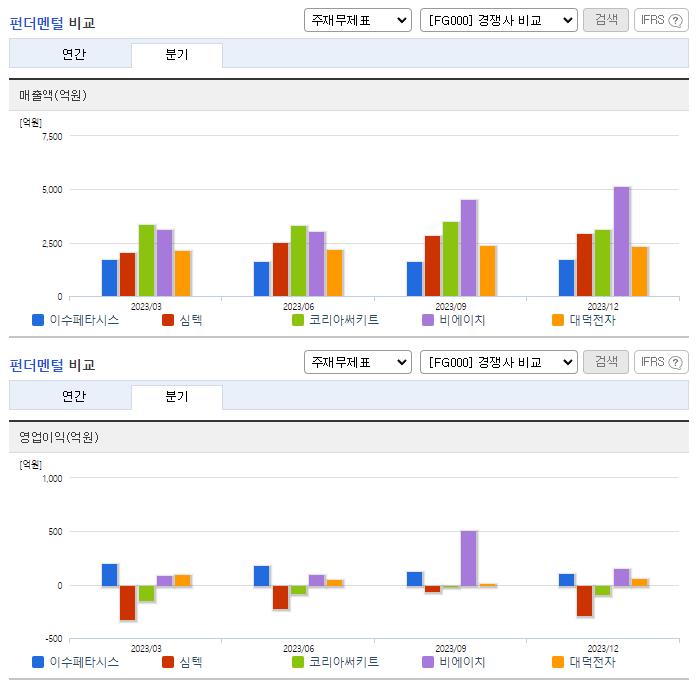 이수페타시스_업종분석