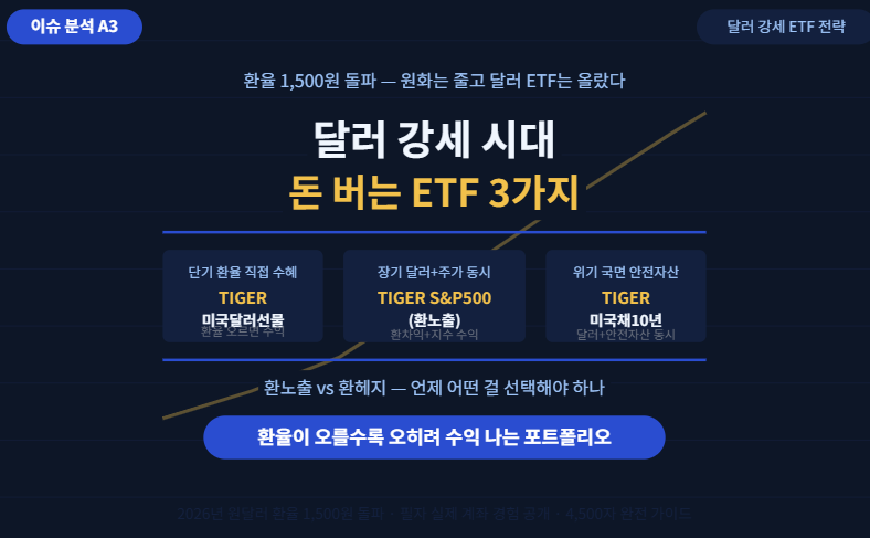 이슈 분석 - 달러 강세 시대 돈 버는 ETF 3가지