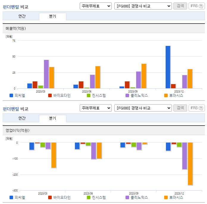 피씨엘_업종분석