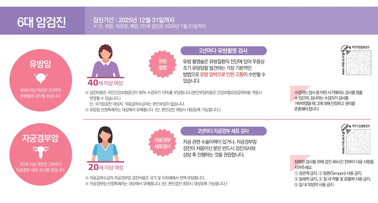 유방암과 자궁경부암 관련설명