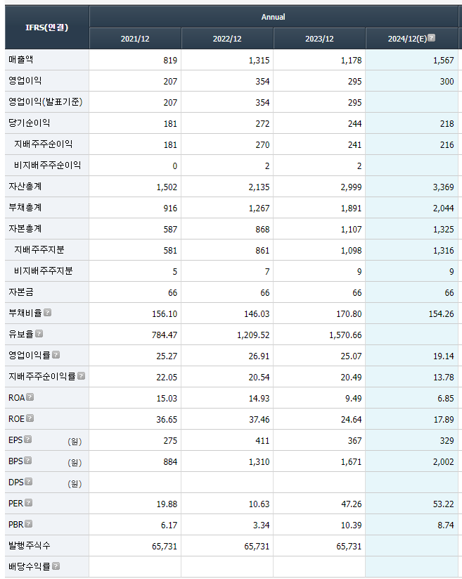레이크머티리얼즈 재무정보
