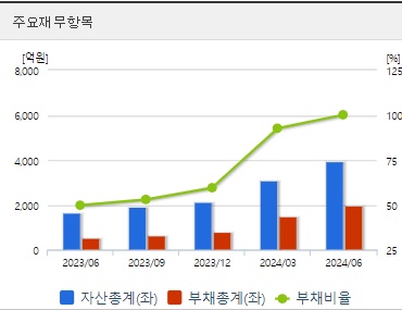 실리콘투 주가 분기 재무지표