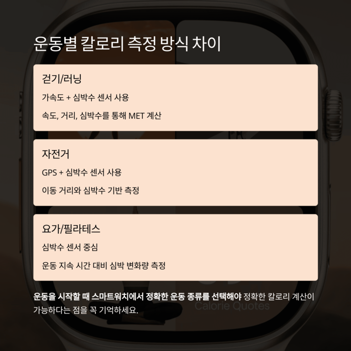 건강 의료