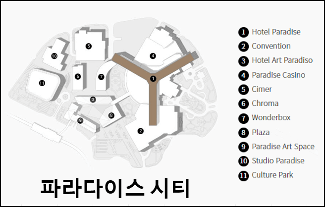 파라다이스 시티