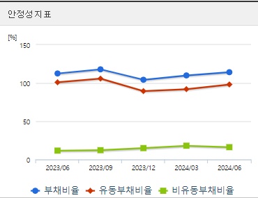 예스24 주가 활동성