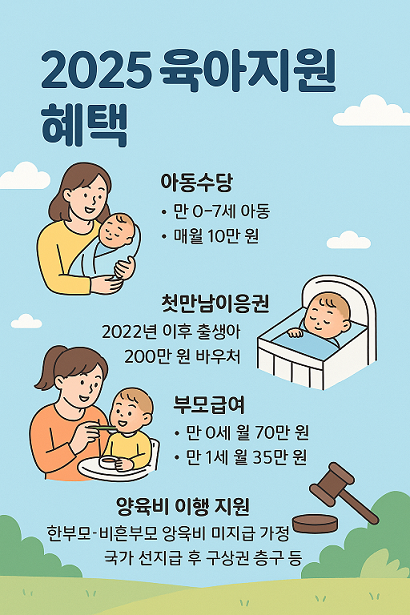 2025 육아지원 혜택