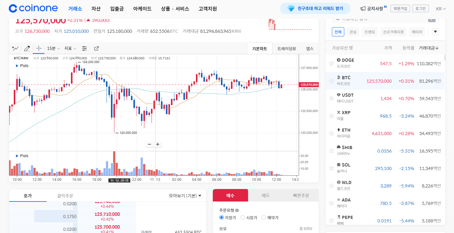 도지코인 구매방법 시세보기