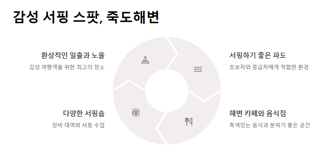 양양 여행지 BEST 10