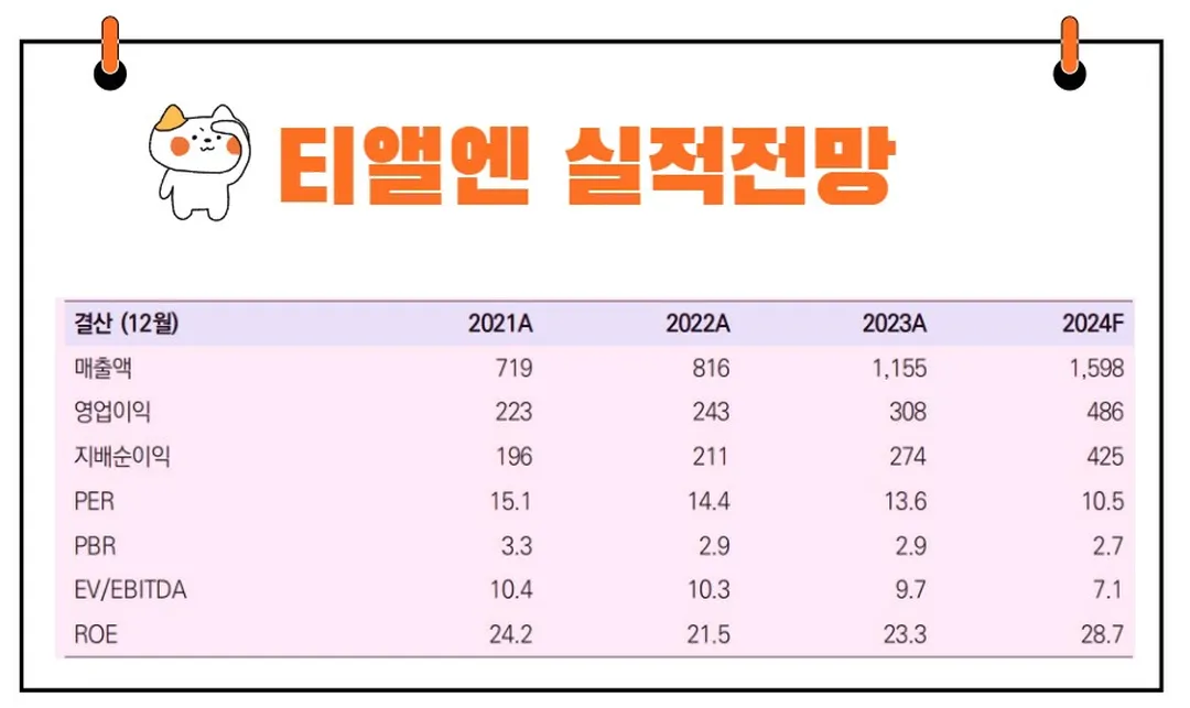 티앤엘 실적전망
