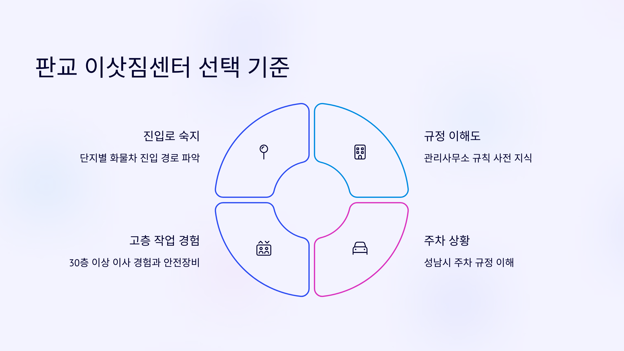 판교 이삿짐센터 선택 기준