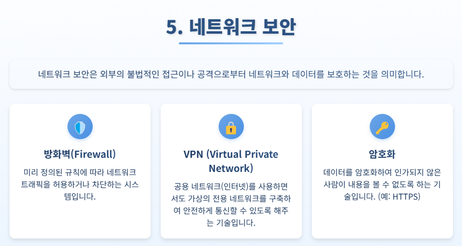 네트워크 보안
