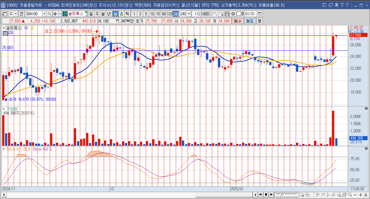 솔트룩스 주가 Ai 딥시크 관련주