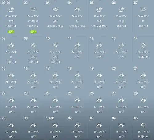 중국-청도-칭다오-2024년-9월-날씨-예보-데이터