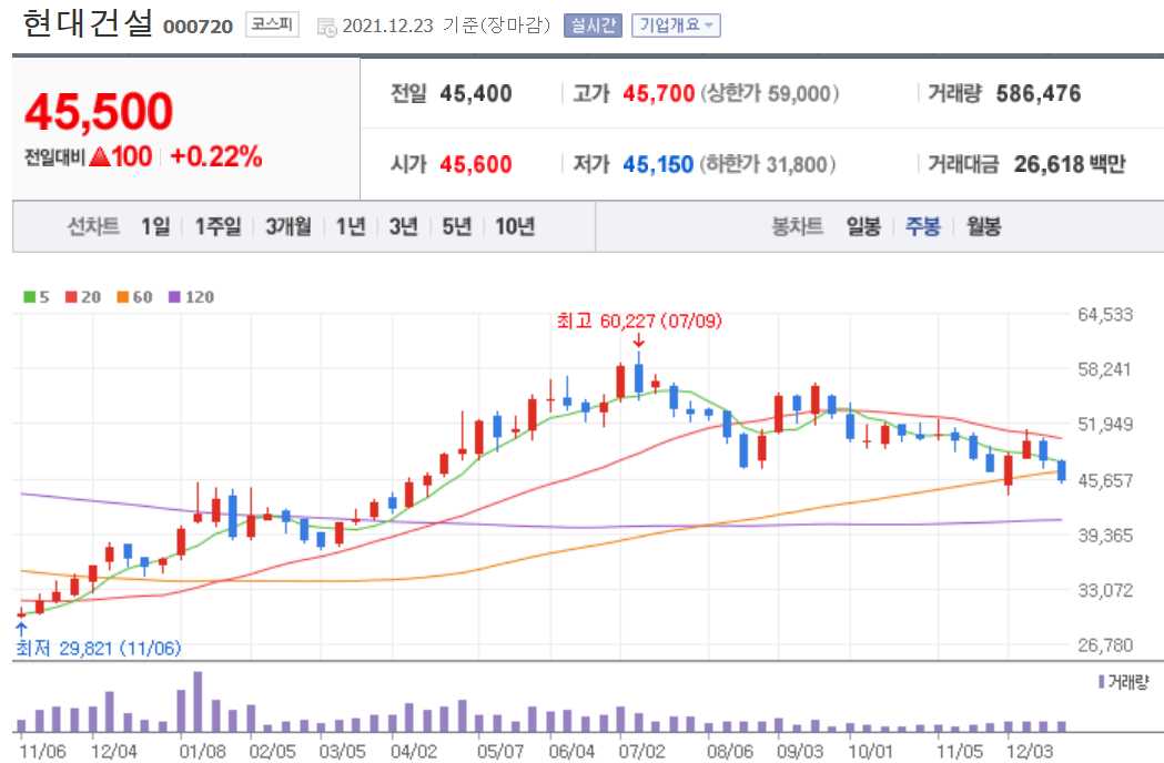 경기민감주 관련주식 정리