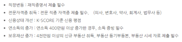 금리인하요구권