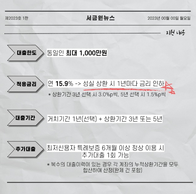 최저신용자 특례보증 대출