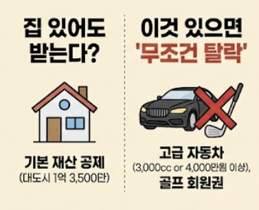 복지연금 선정 기준