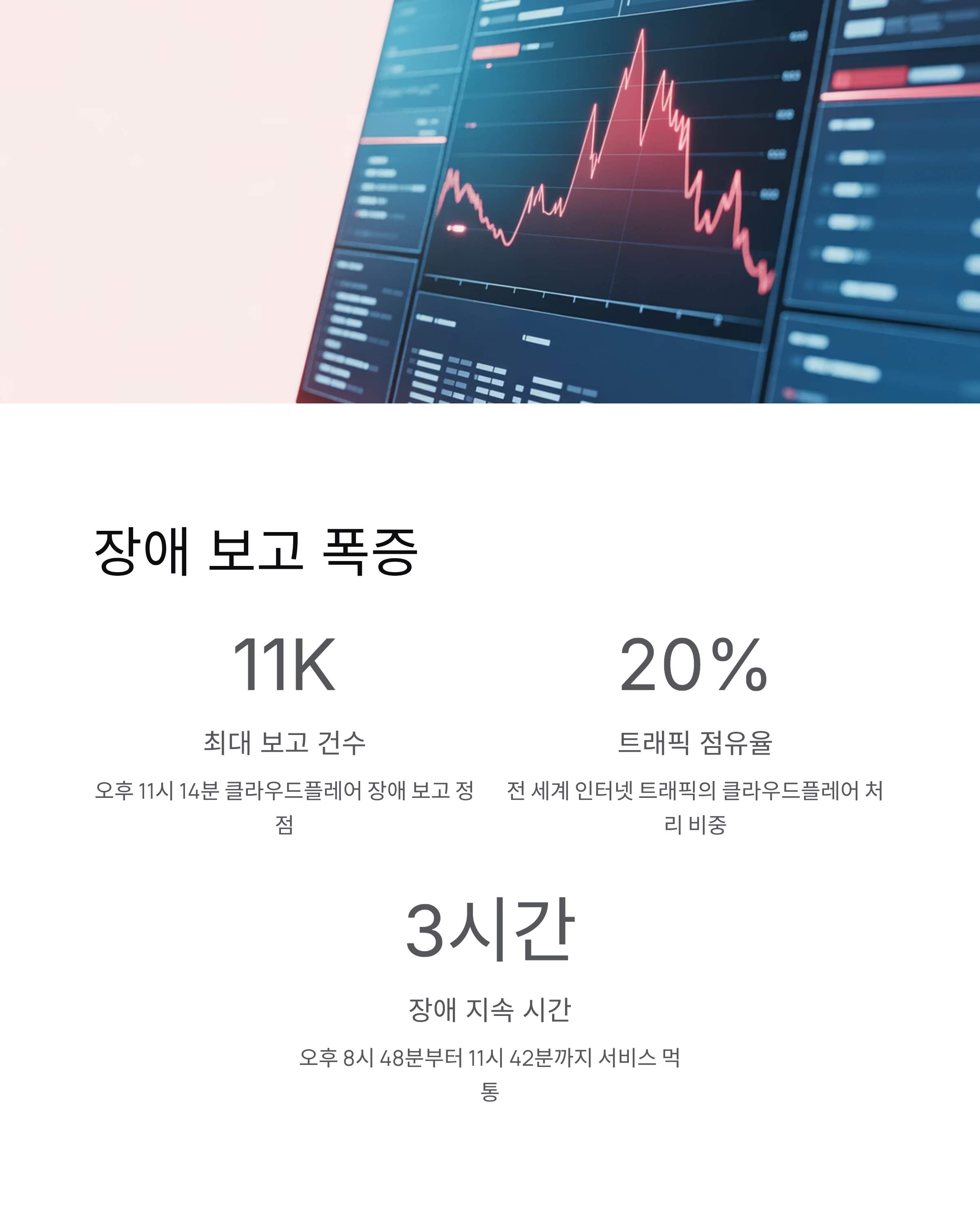 클라우드플레어 장애 - 챗GPT·X 접속불가 사태! 500 에러 원인과 복구 현황 총정리