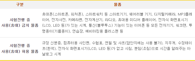 매경테스트 휴대금지 허용 물품 정리