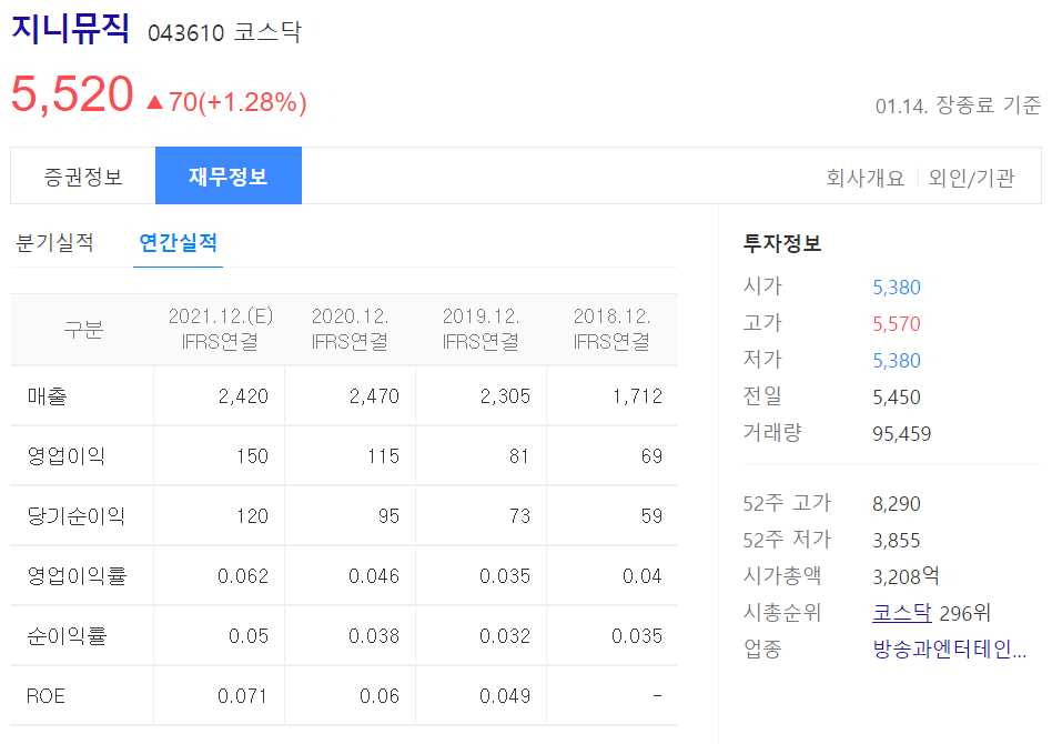 메타버스 관련주 총정리