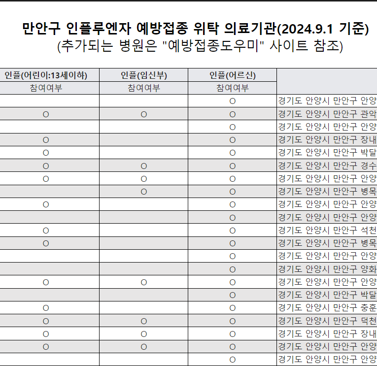 독감 안양 병원