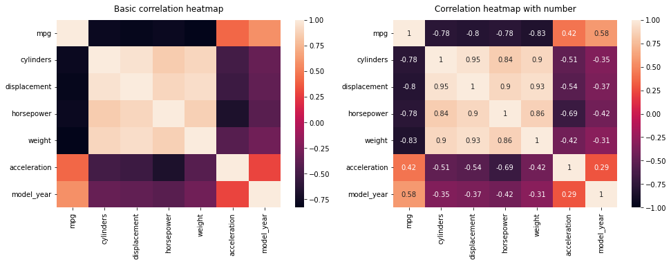 데이터분석
상관관계분석
corr()