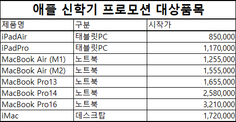 애플 신학기 프로모션 2023