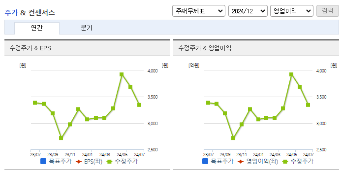 보성파워텍_컨센서스