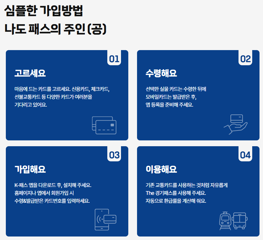 경기패스 5개월만 100만명 돌파!!! 경기패스 교통카드조건 및 신청방법 정리