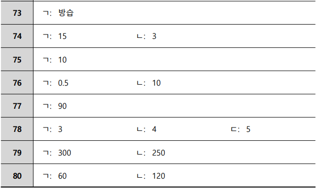 주택관리사 주관식 정답