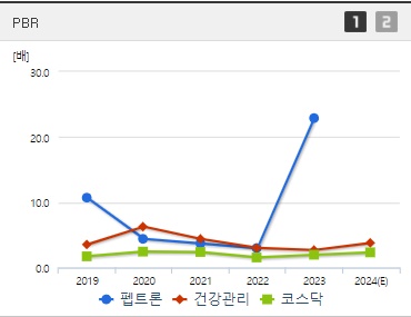펩트론 주가 전망 PBR (1007)