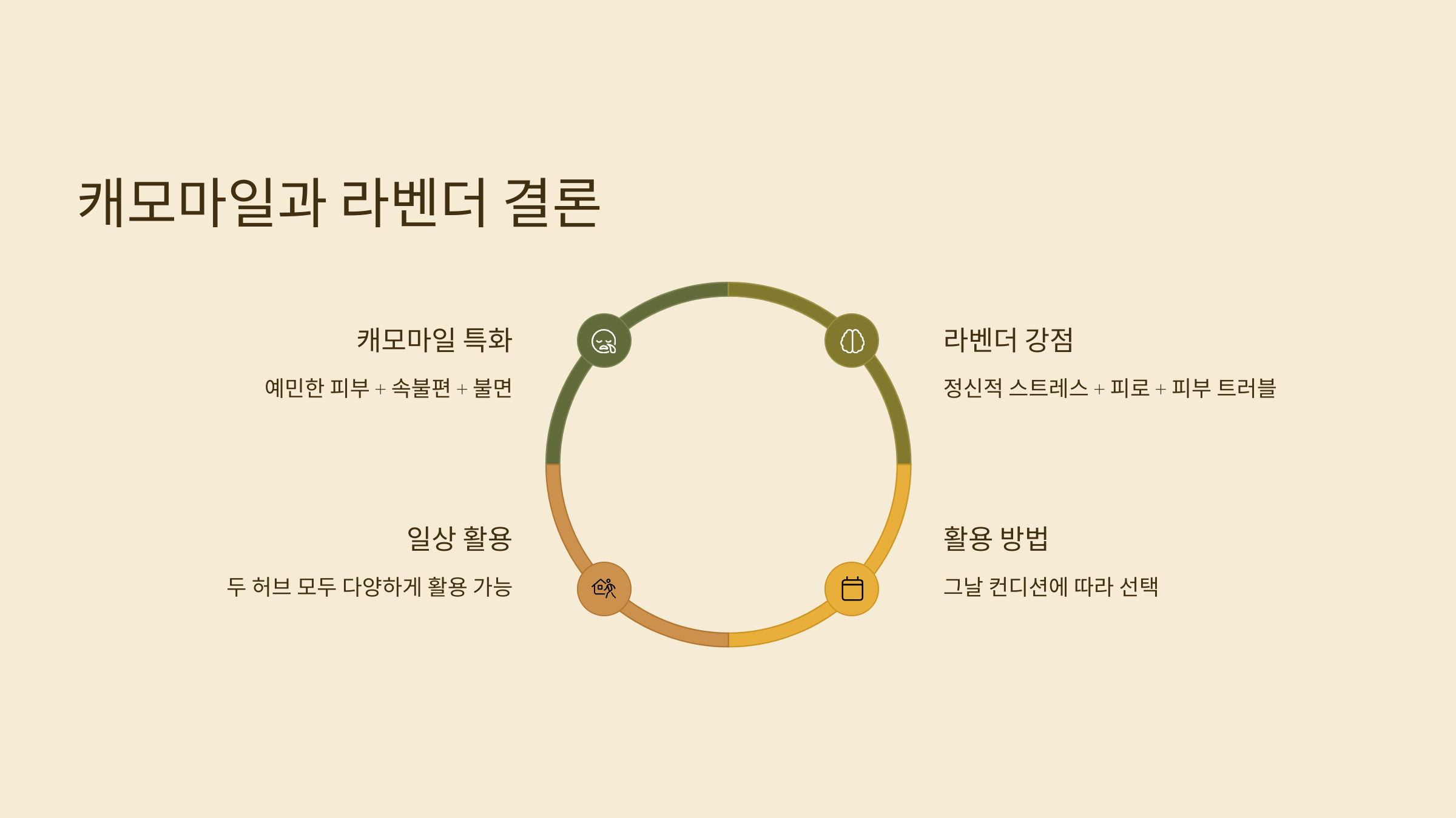 캐모마일차 사진입니다.