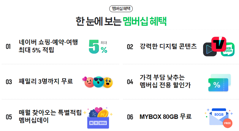 멤버십-혜택-네이버