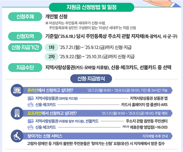 민생회복 소비쿠폰 신청 대상 확인 - 지급대상 조건 별 지급일 및 금액
