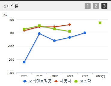 오리엔트정공 주가 전망 순이익 (0401)