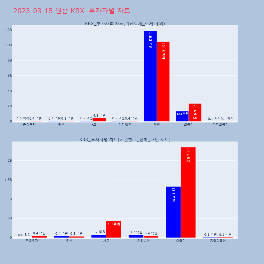 원준_KRX_투자자별_차트