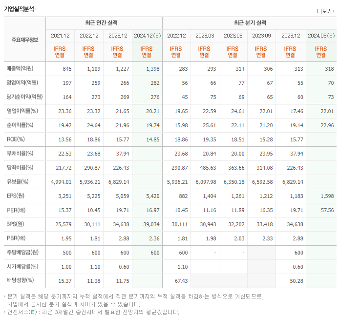 케이아이엔엑스_실적