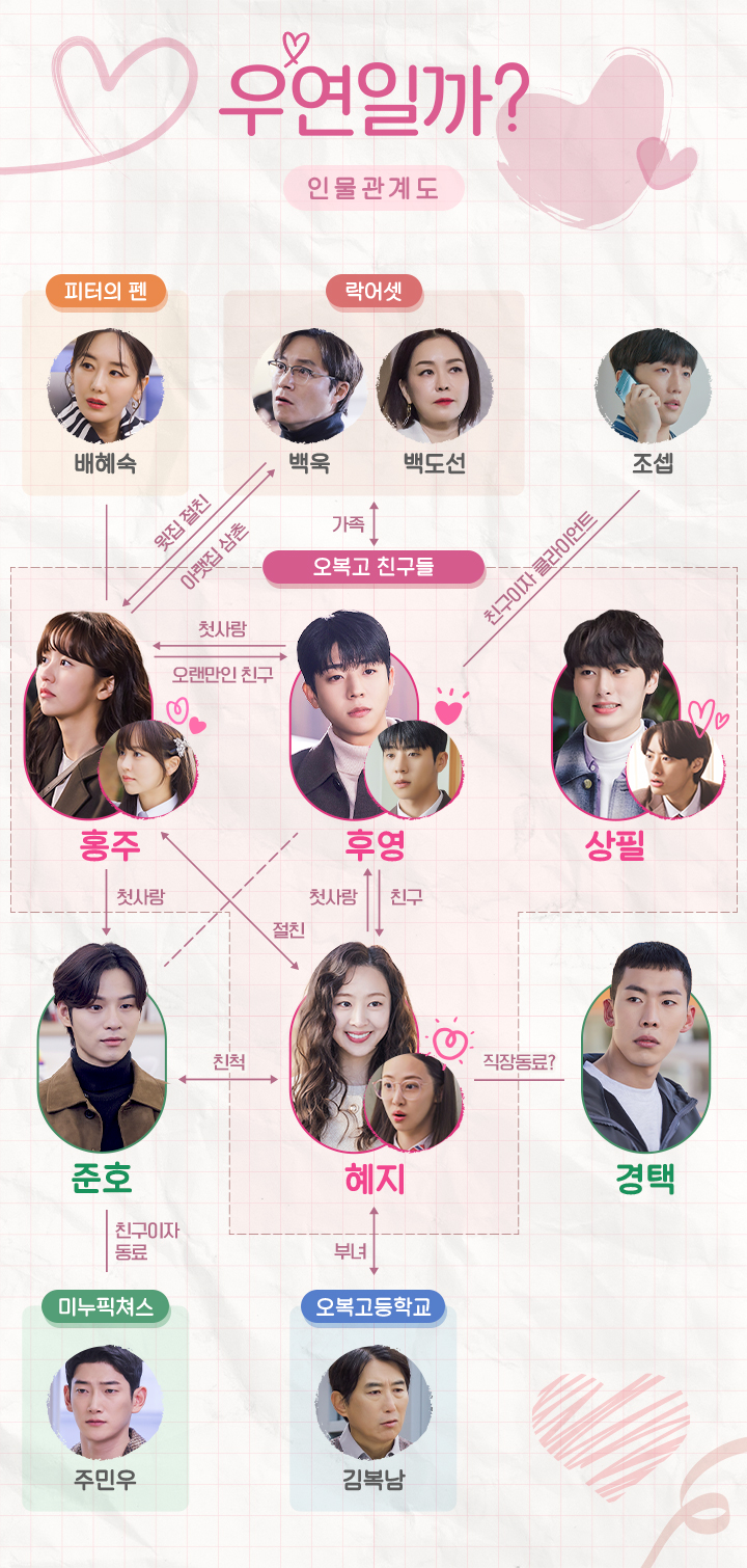 우연일까 드라마 인물관계도