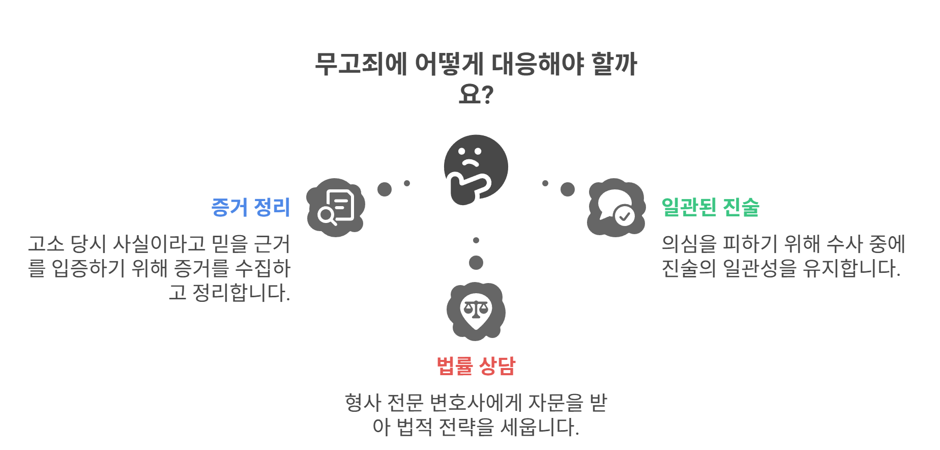 역고소 상황 발생 시 대응 방법과 팁