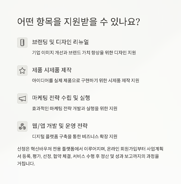 지원 항목과 신청 절차