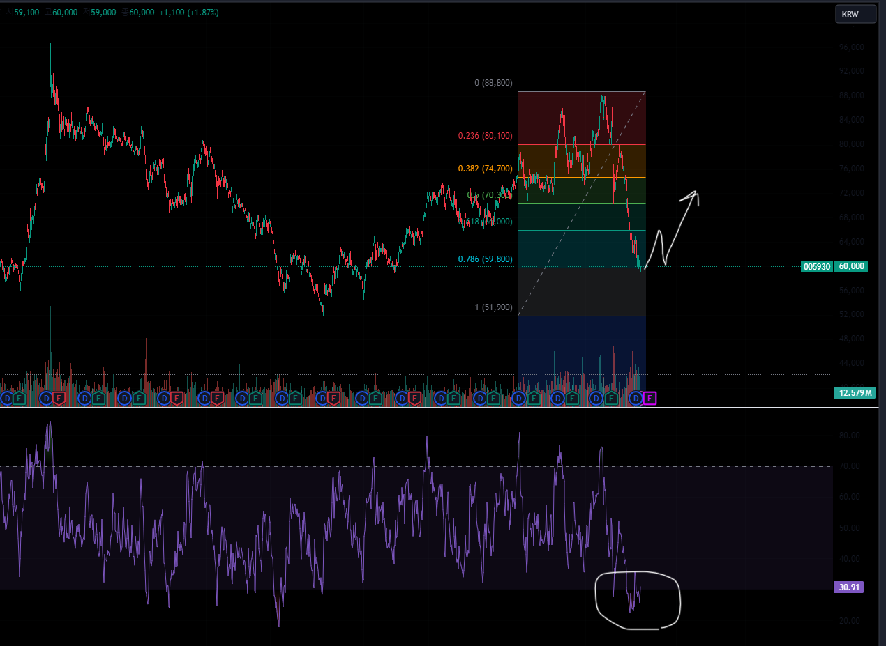 삼성전자 차트 분석 2024년 10월11일 오전