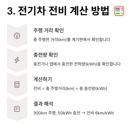 전기차 연비(전비) 계산&amp;#44; 순위 및 비교 완벽 가이드