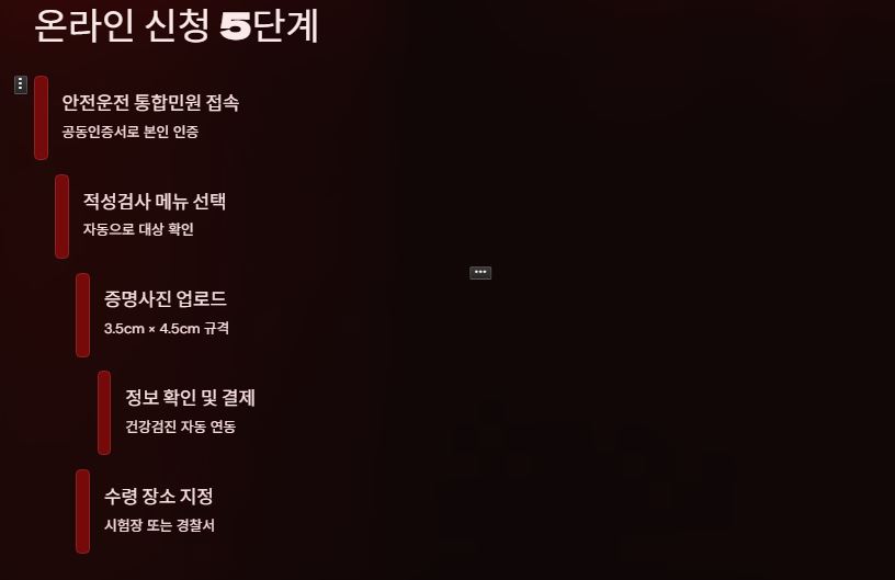 신청방법