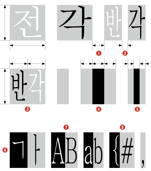인디자인 전각과 반각