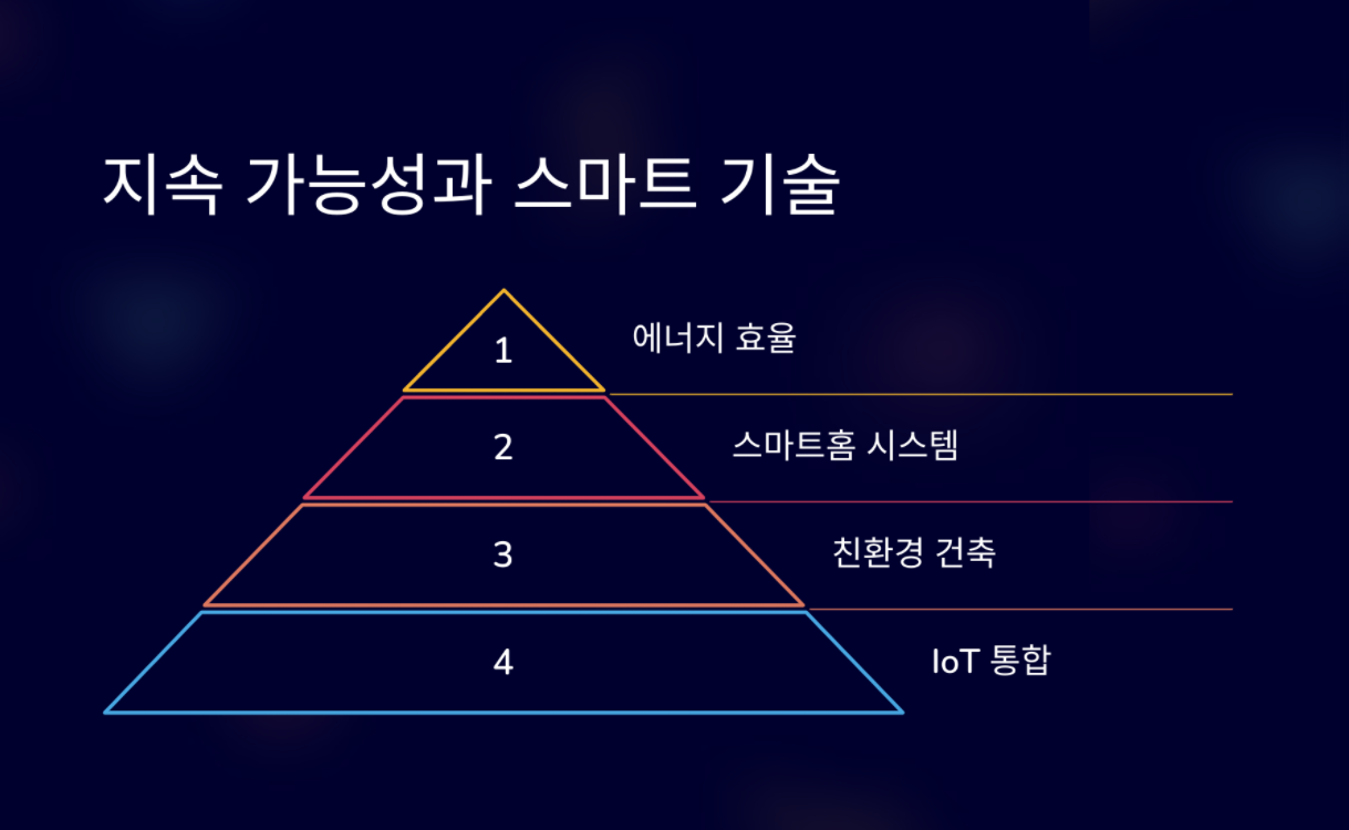 지속가능성과 스마트기술