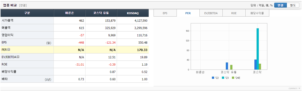 오징어-게임-시즌2-관련주-바른손-기업-정보