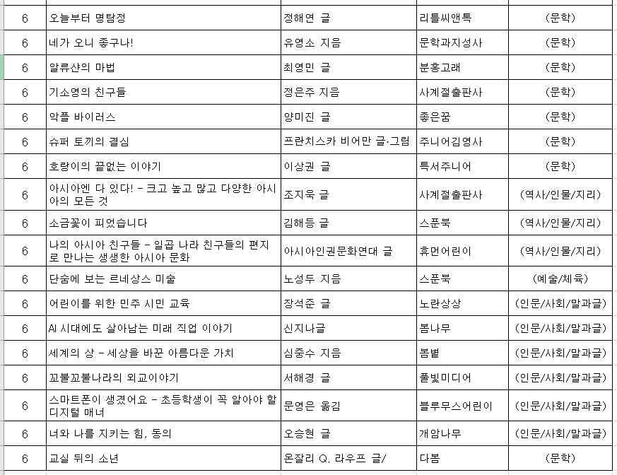 초등 6학년 추천도서 목록2