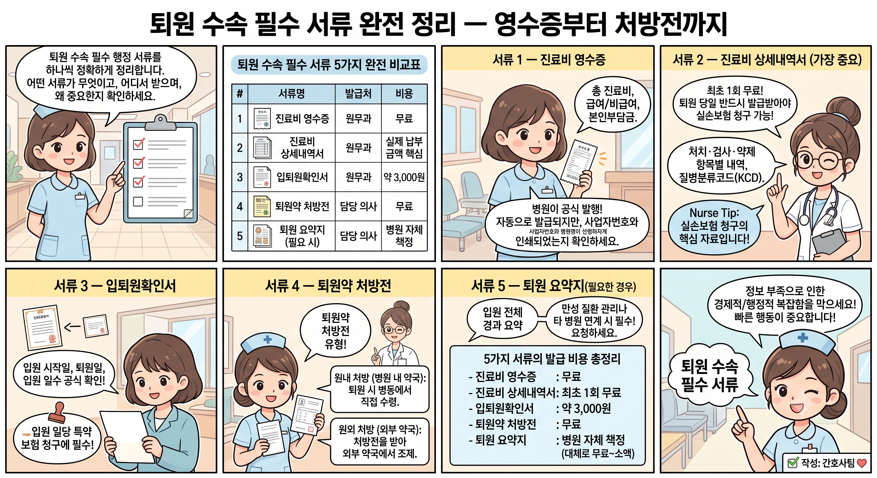 퇴원 수속 필수 서류